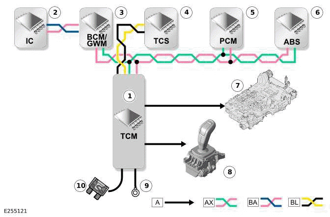 Transmission Description